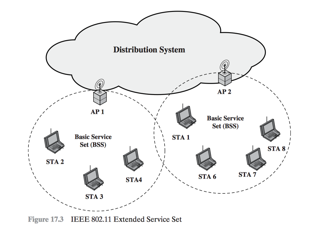Окружения сети. IEEE 802.11 схема. RTMP архитектура. BSS Wireless lan. IEEE 802.11be.